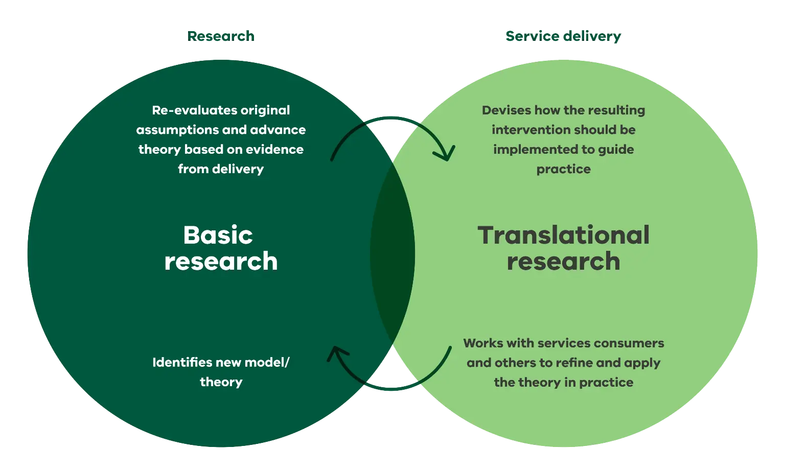Research-and-service-delivery.png0